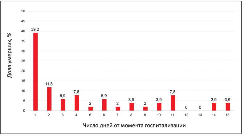 Изображение на обложке