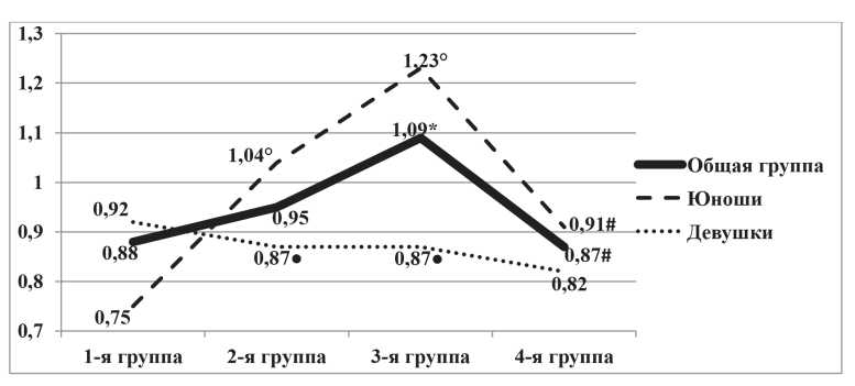 Изображение на обложке