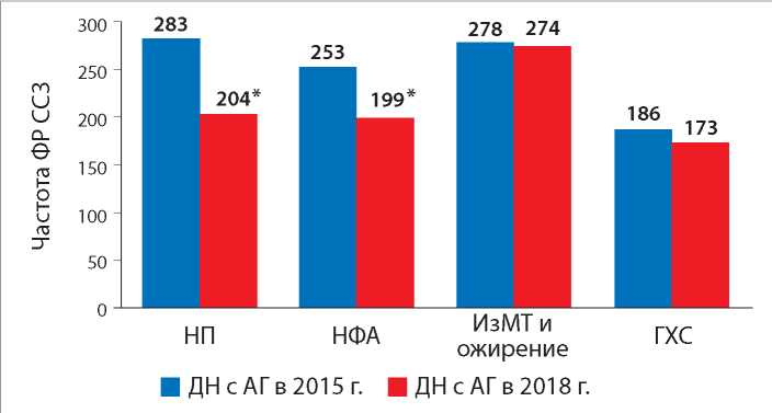 Изображение на обложке