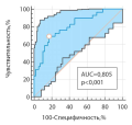 Изображение на обложке