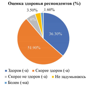 Изображение на обложке