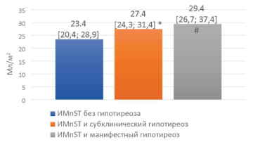 Изображение на обложке