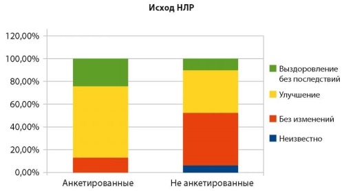 Изображение на обложке