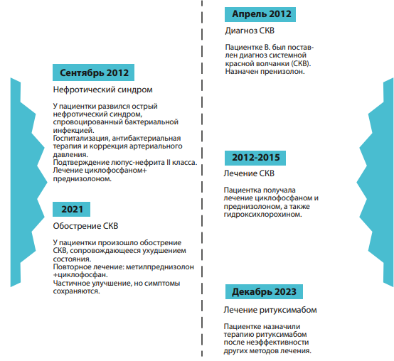 Изображение на обложке