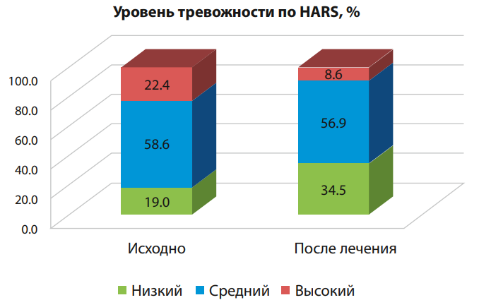 Изображение на обложке