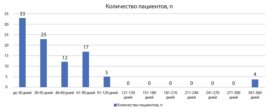 Изображение на обложке