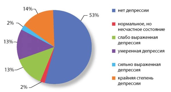 Изображение на обложке