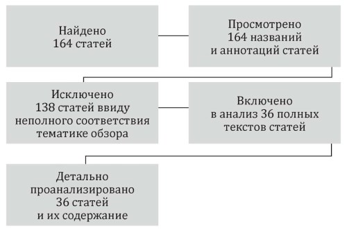 Изображение на обложке